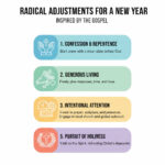 when God became visible in Christ