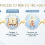 take your thoughts captive