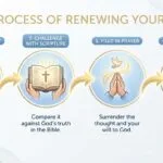 take your thoughts captive