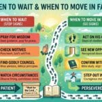 when to wait and when to move in faith